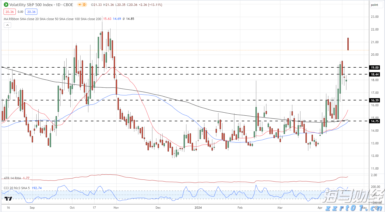 8月梅州CPI出炉！金饰品价格同比上涨36.4%