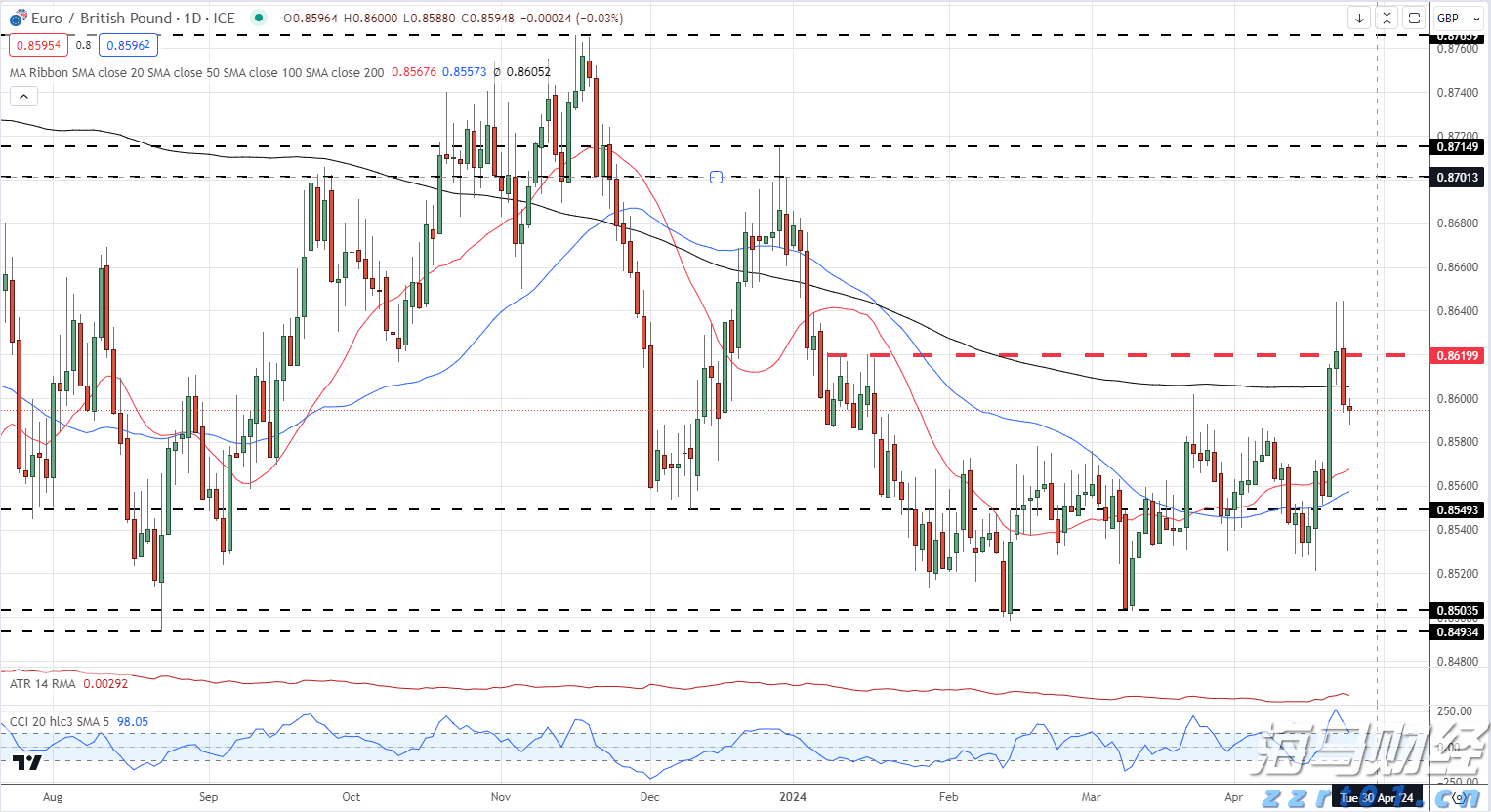 长三角万亿城市上半年经济“成绩单”出炉,“苏超”拉动文旅消费增长