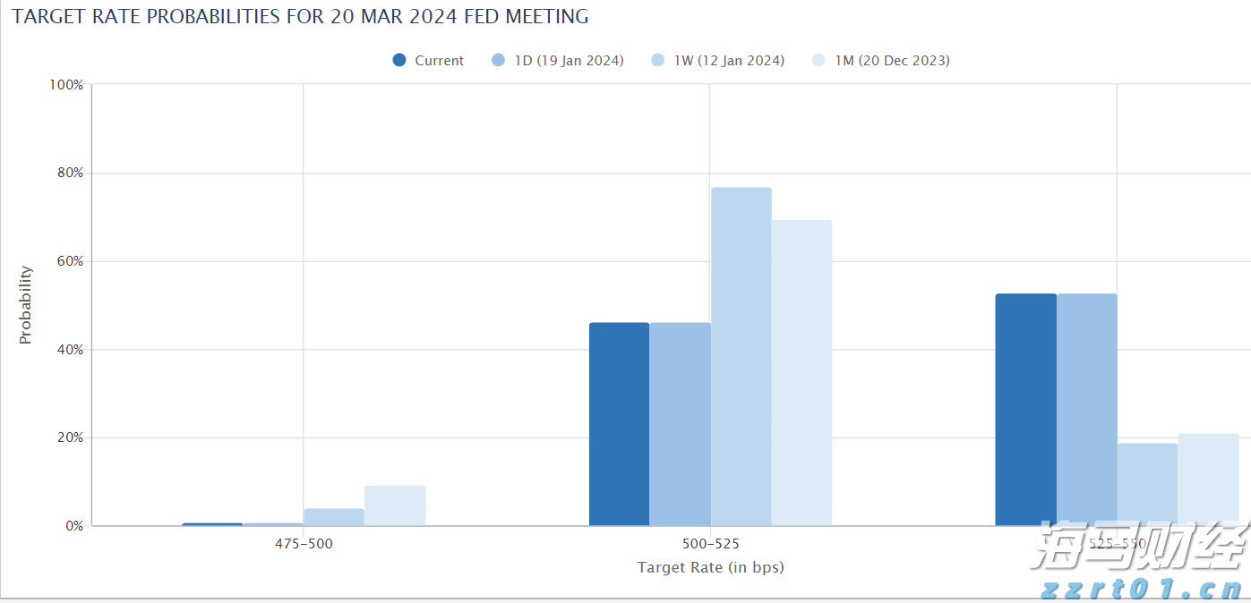 香港证监会：港股上半年日均成交额同比升82% 新股集资额升7倍居全球首位