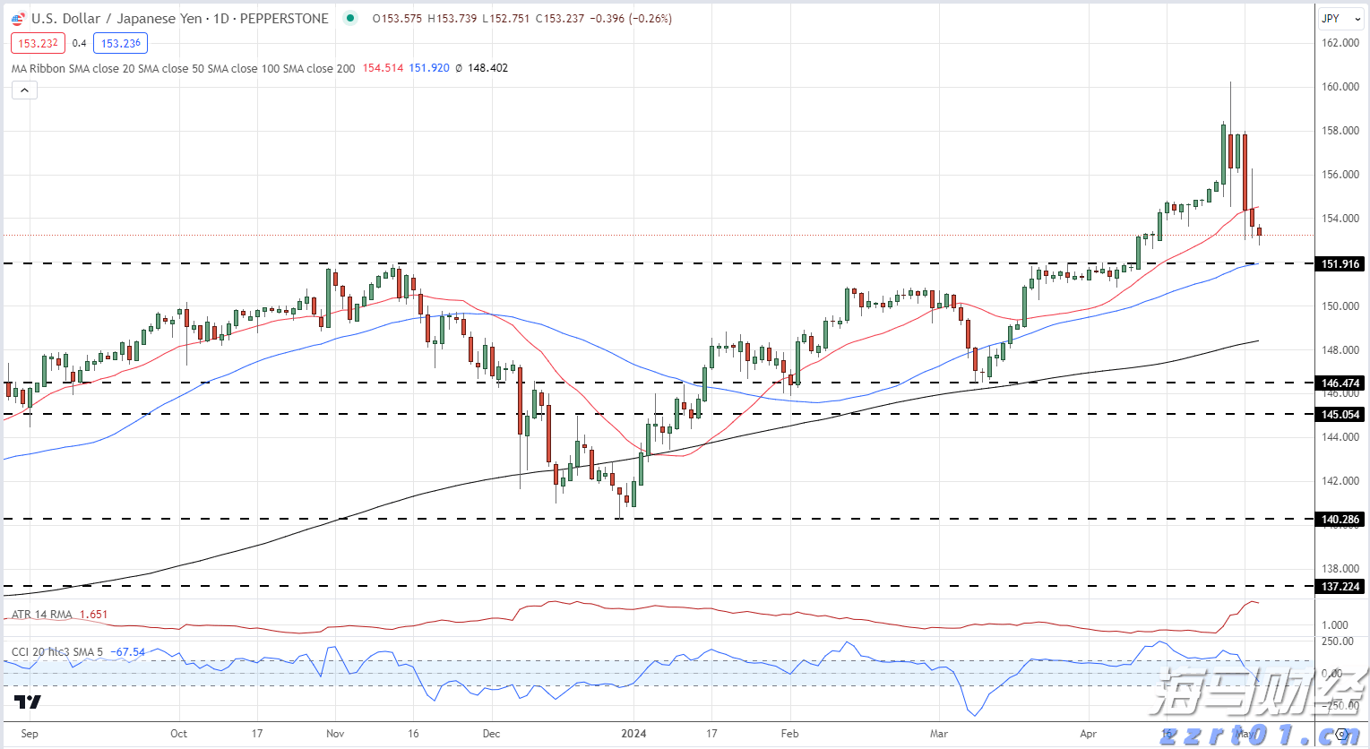 财政部:“双贴息”政策期限1年,到期后将视情况研究是否延长