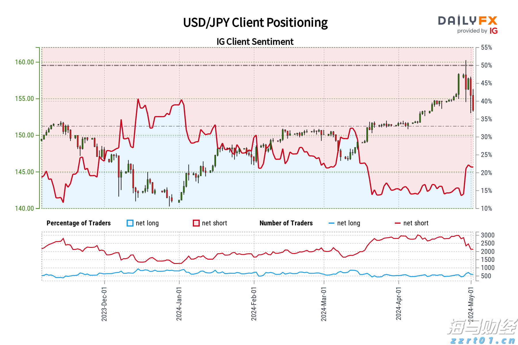 市关爱协会“玫瑰之约”单身青年男女联谊活动举办