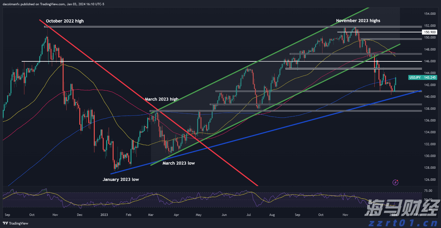 迈阿密国际控股(MIAX.US)首次公开募股(IPO)定价19-21美元/股，预计筹集3亿美元