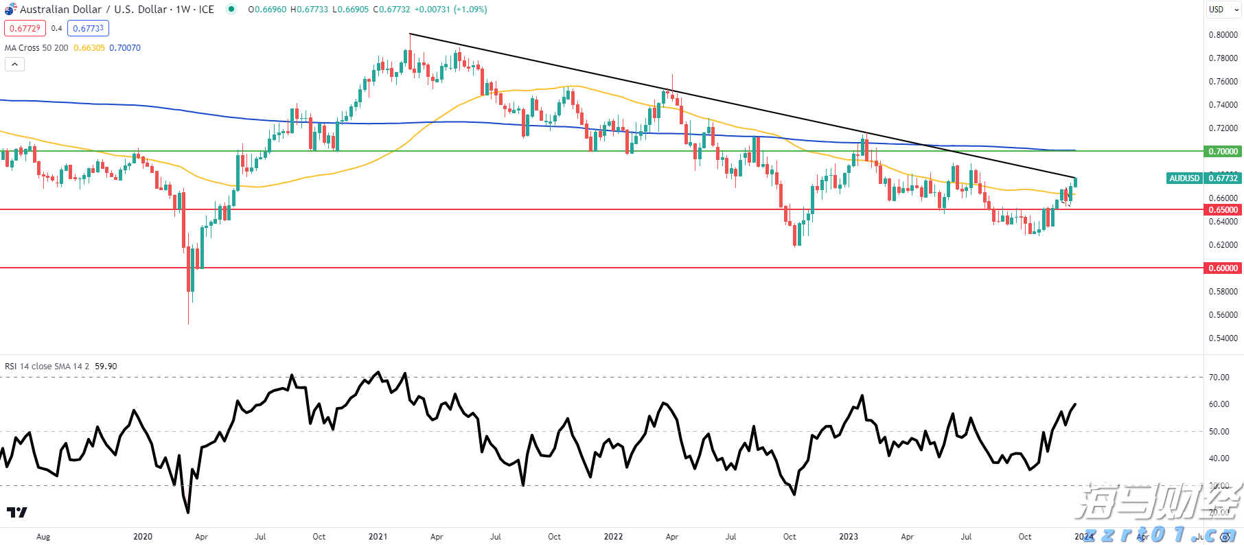 摩根士丹利将Meta(META.US)目标价上调至850美元，GPU算法优化助力盈利超预期