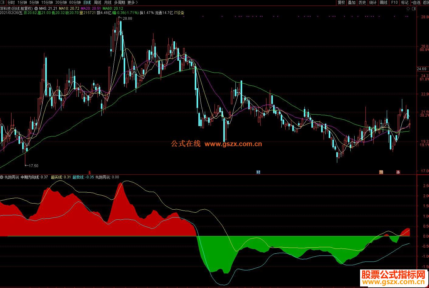 DRAM市场复苏在即！美光科技(MU.US)上调第四财季业绩预期
