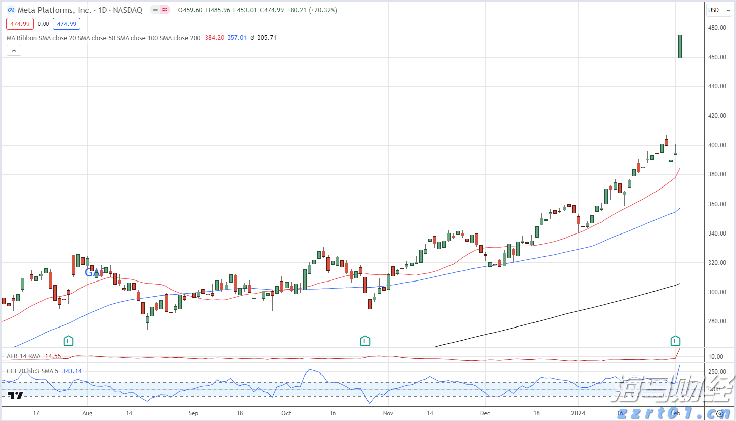 星巴克(SBUX.US)转型计划展望:推动增长引擎复苏