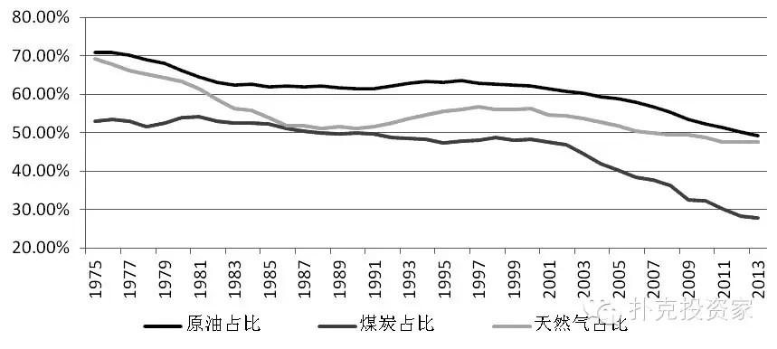 燃石医学(BNR.US):7月股价累涨超160%,市场博弈扭亏预期