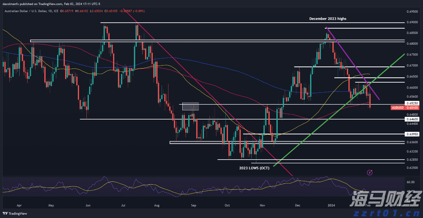 染色染料废水处理方法