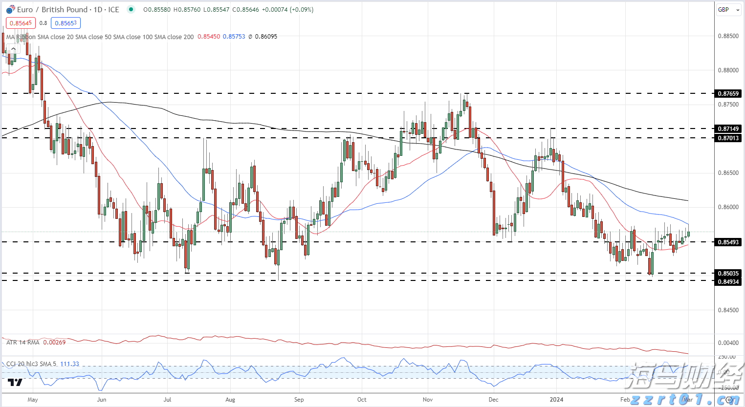 小麦加工厂废水处理设备
