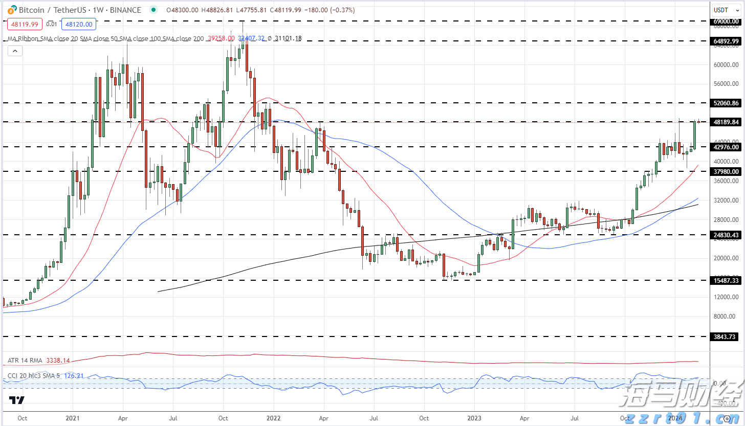 广东广州：严打电动自行车非法改装加装行为