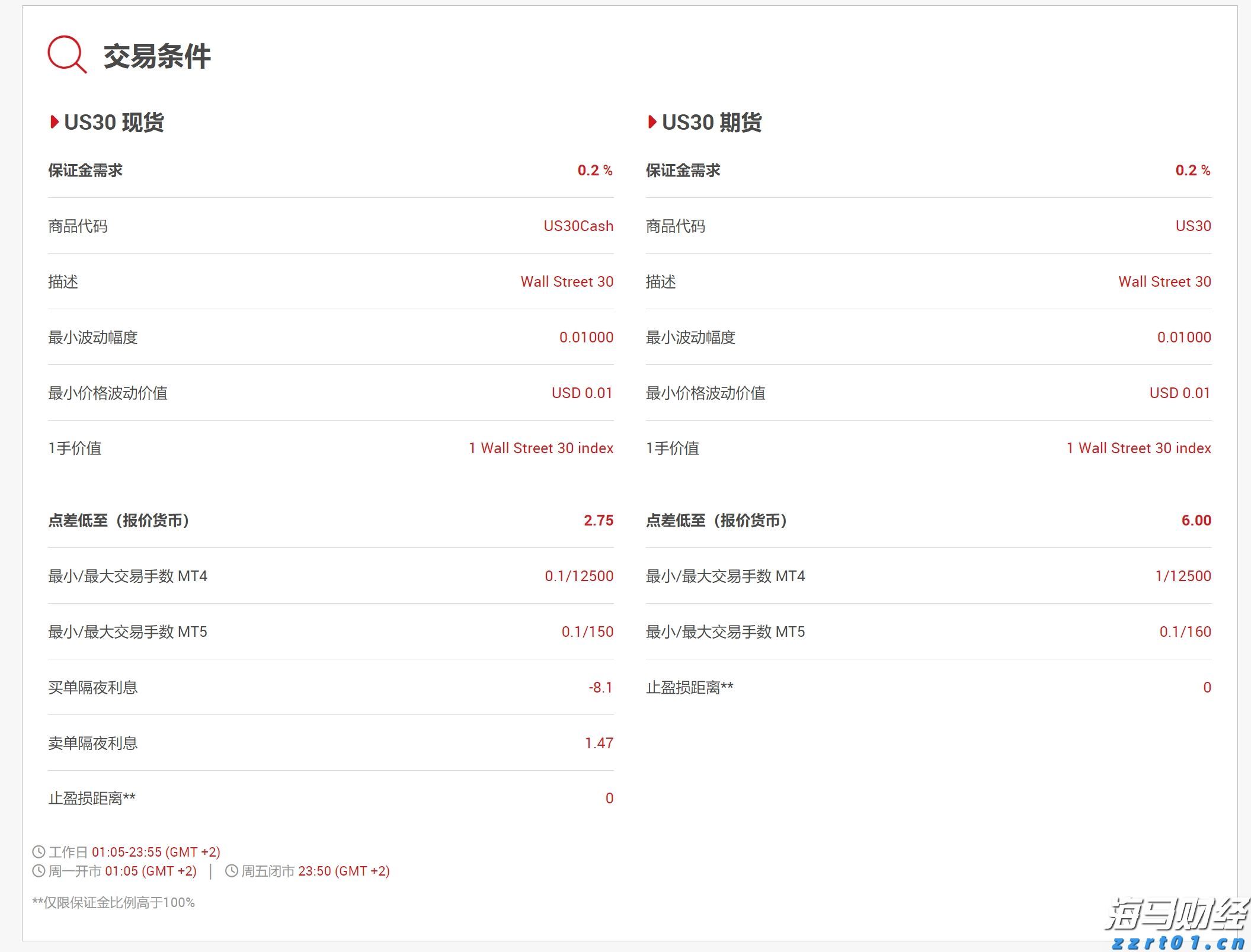 通讯丨花椰菜种子见证中巴农业合作