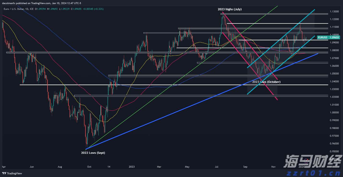 高盛支持 “做多中国”：市场强劲反弹背后的关注要点