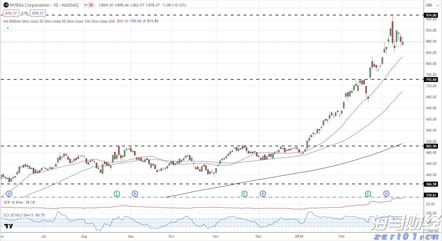 从省外投资看经济活跃度