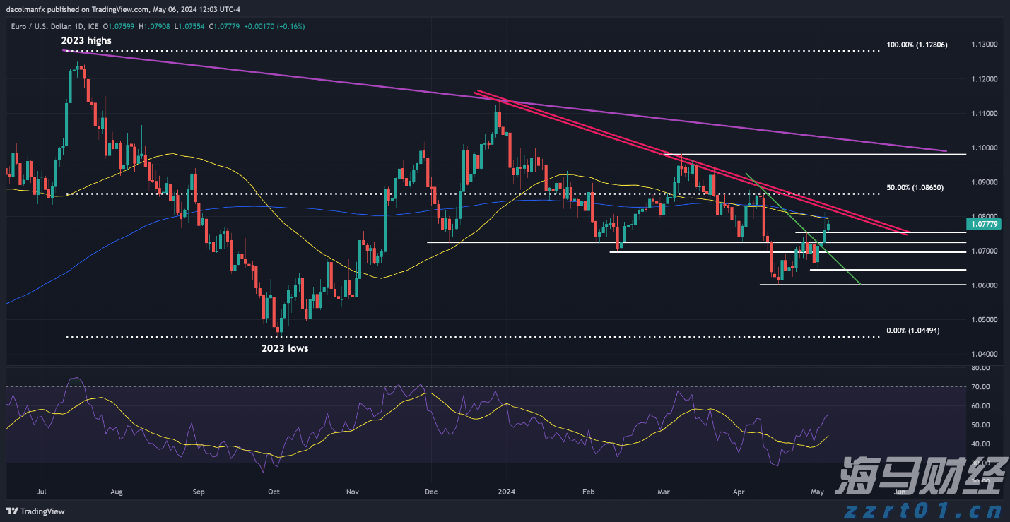 “减、稳、提、扩”合肥市出台13条支持举措！
