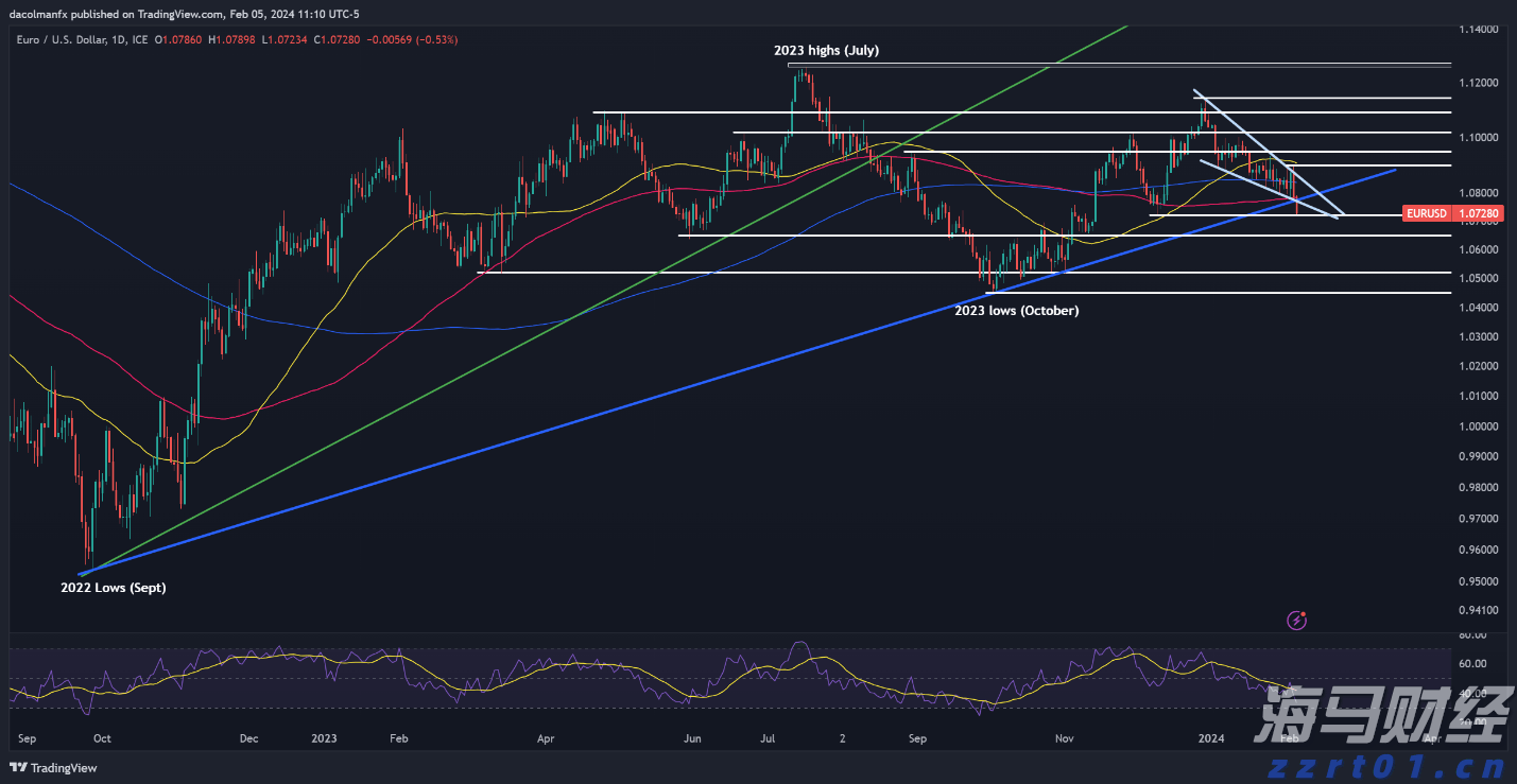 海南省市场监管局关于规范疫情防控期间“网购和社区团购”价格行为的提醒告诫函